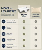 MOVA Align™ — Oreiller cervical pour dormir sans douleur
